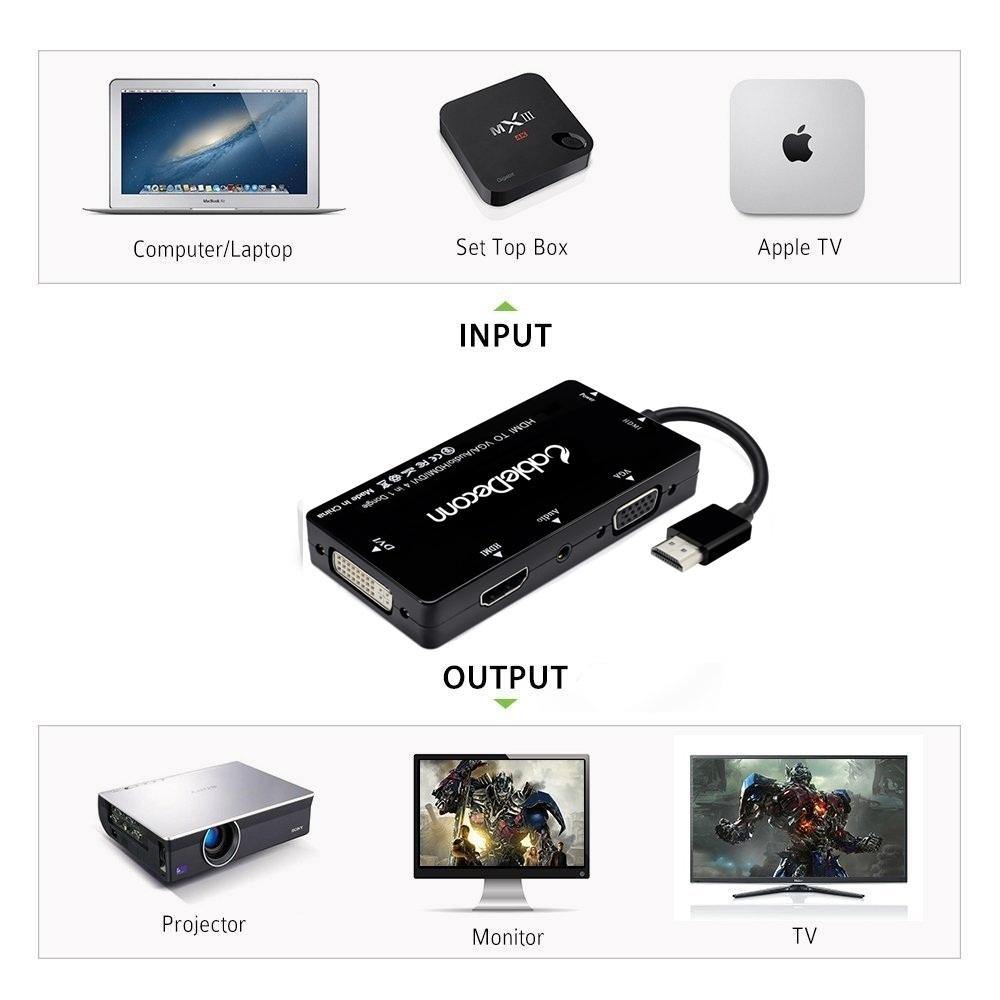 Buy 4-in-1 HDMI to HDMI/VGA/DVI Audio & Video Hub Display Adapter Online Australia at BargainTown
