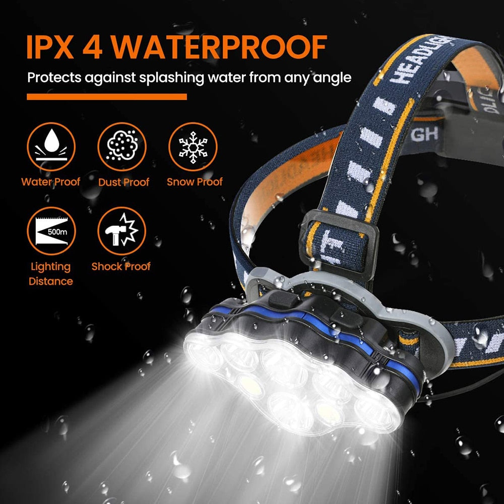 Buy Super Bright Rechargeable LED Headlamp With 8*LED Bulbs Online Australia at BargainTown